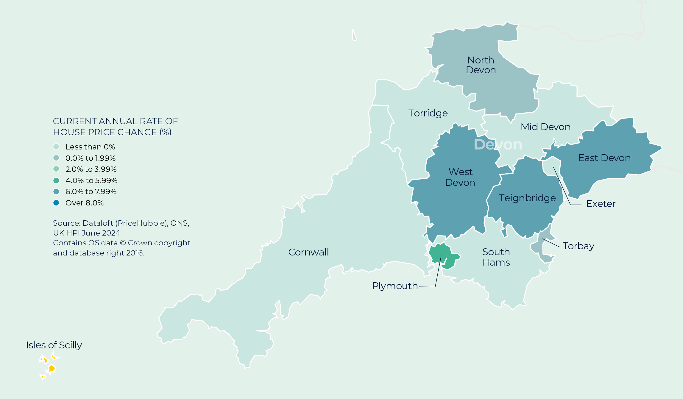 Devon and Cornwall Property Market