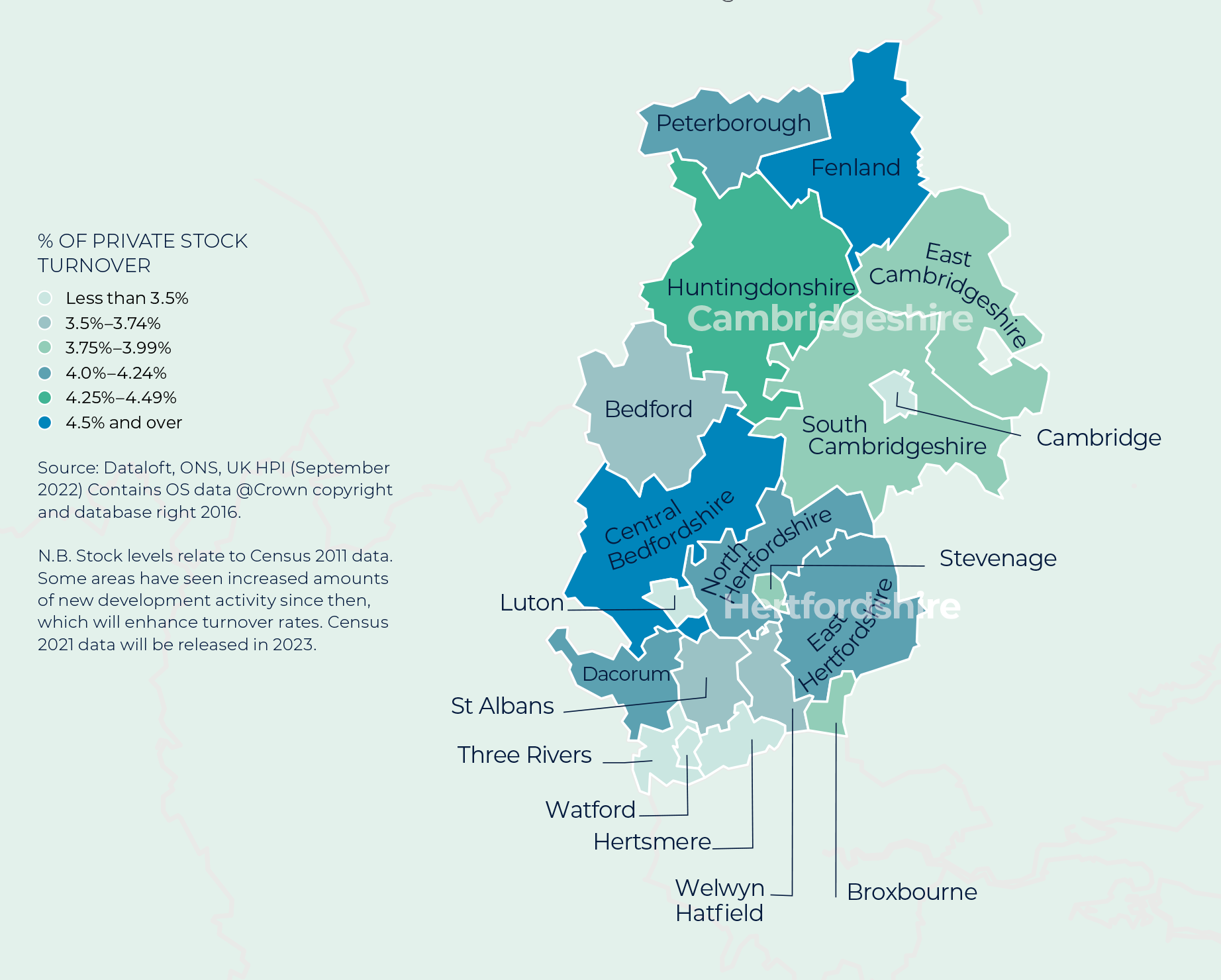 Herts, Beds, Cambs