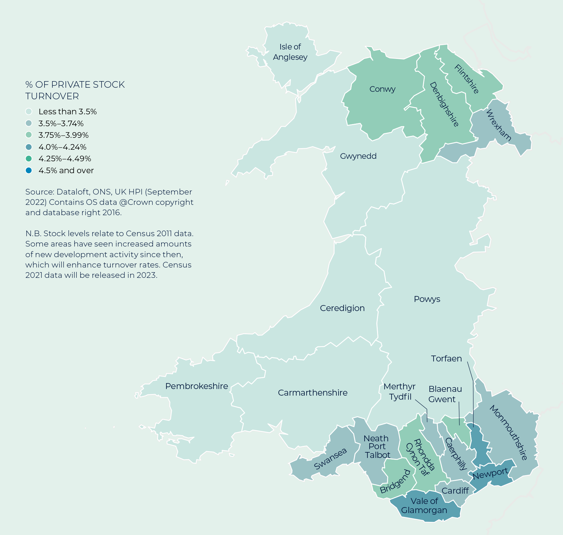 Wales regional report