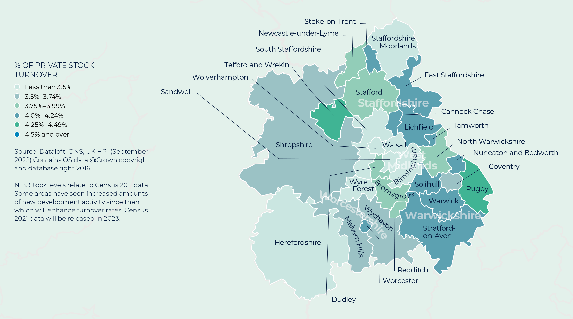 West Midlands