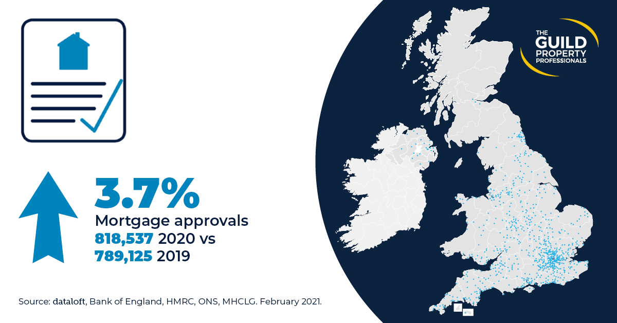 mortage approvals national statistics