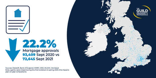 mortgage approvals in September 2021 statistics