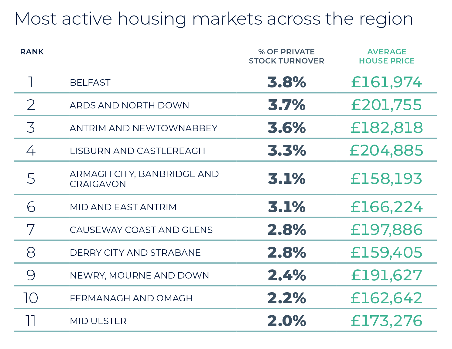 Northern Ireland property market