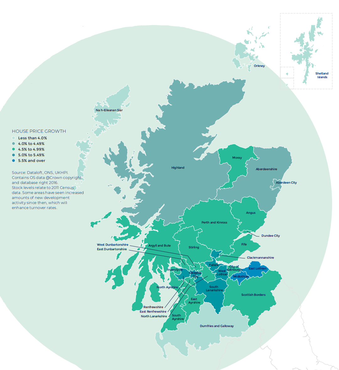 Scotland annual rate of price change regional property market report stats