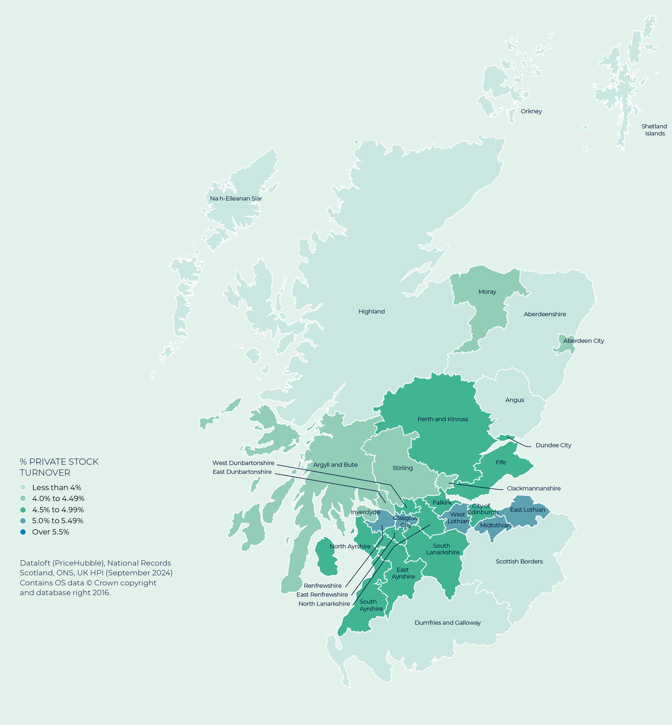 Scotland regional housing market report