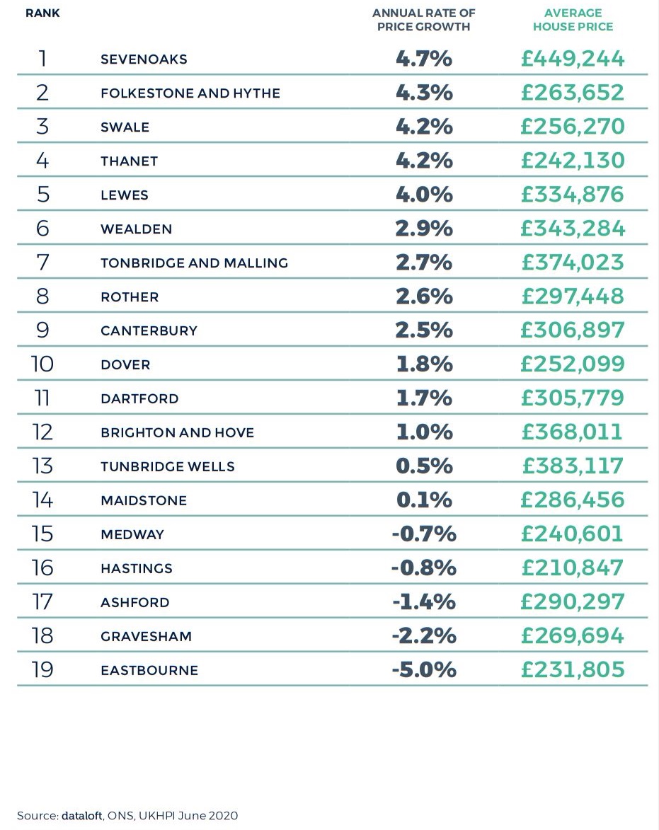 South East Regional Property Market Report Autumn 2020 2