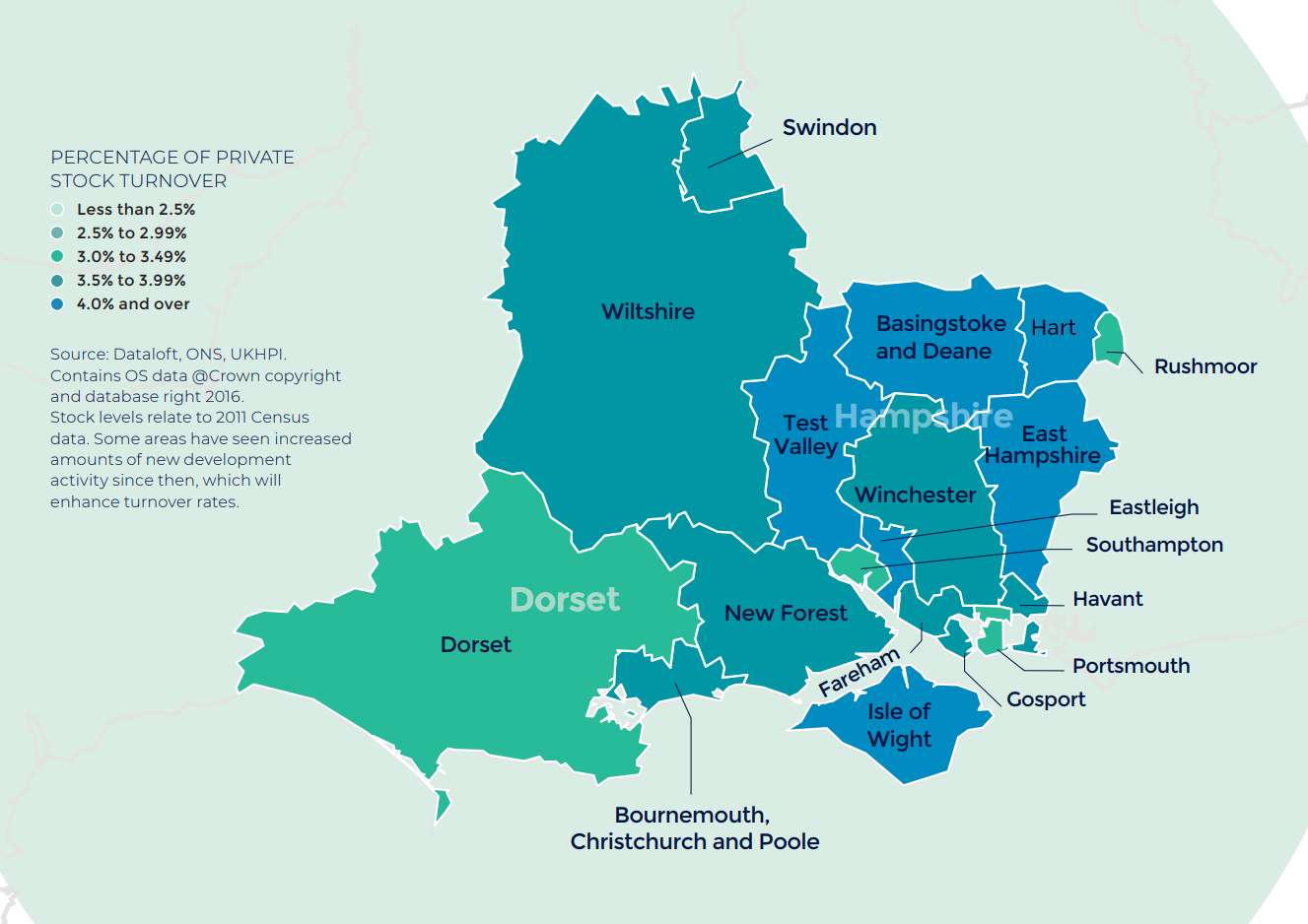 Southern annual rate of price change regional property market report statistics