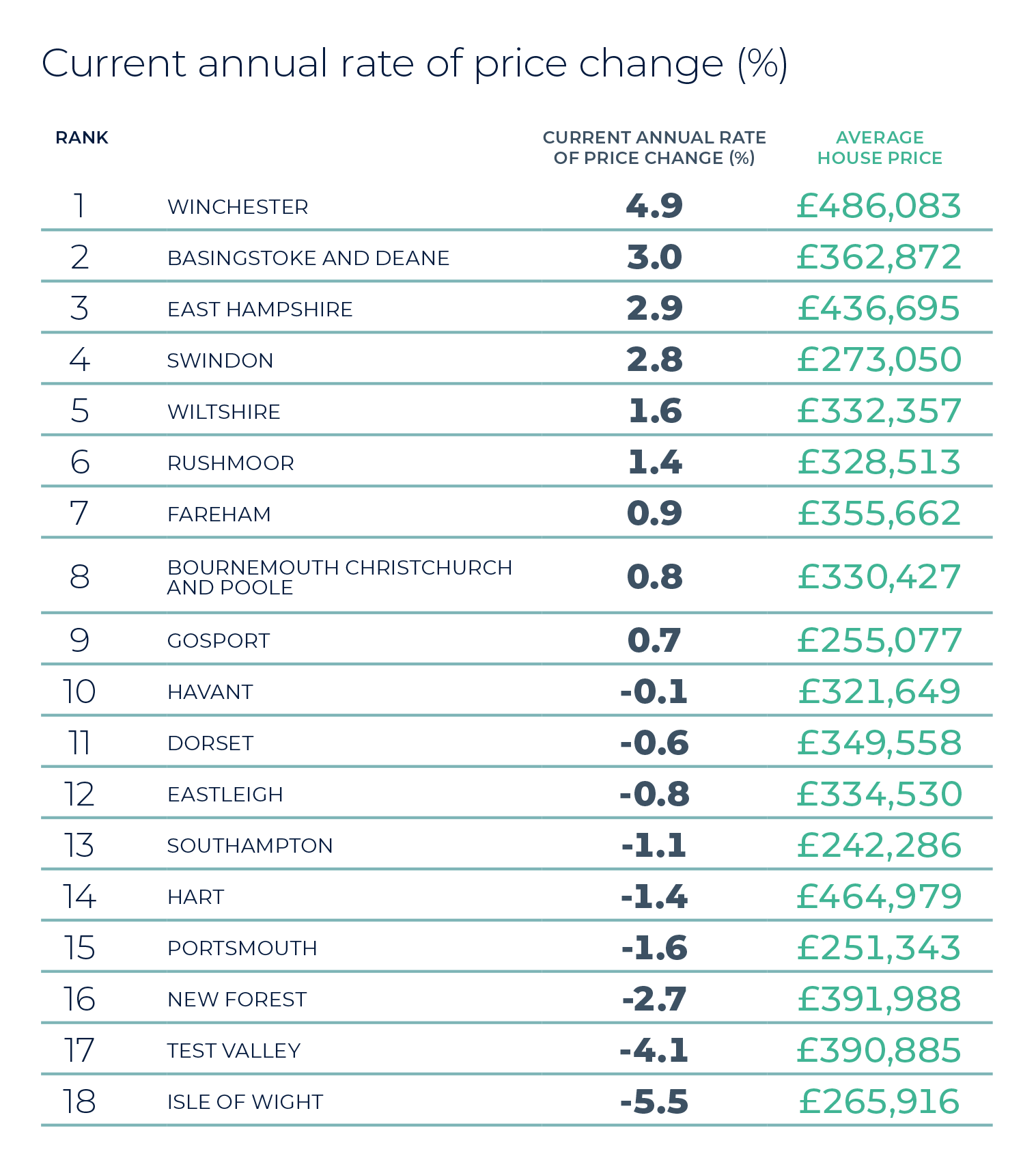 Southern Home Counties