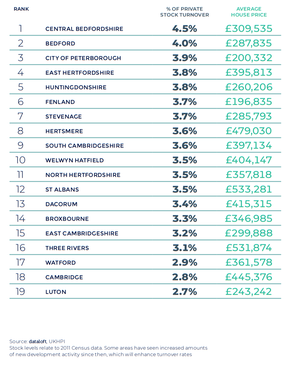 Spring 2021 property maket update - eregion table