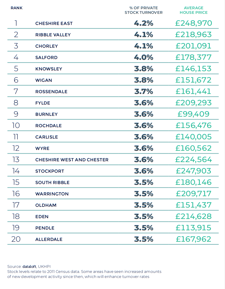 Spring 2021 property maket update - North West England and Wales house price activity