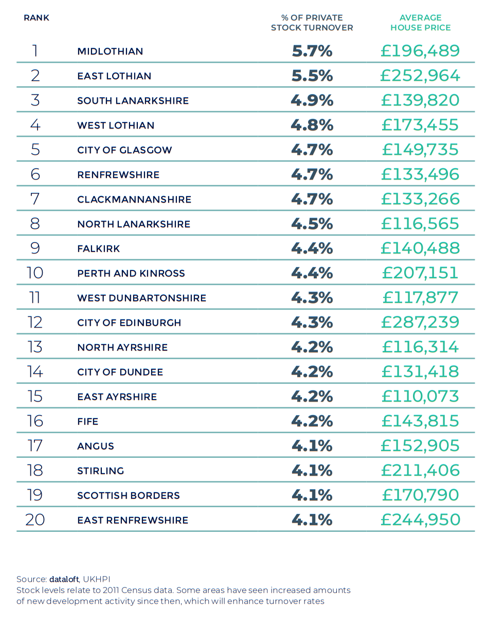 Spring 2021 property maket update - Scotland house prices