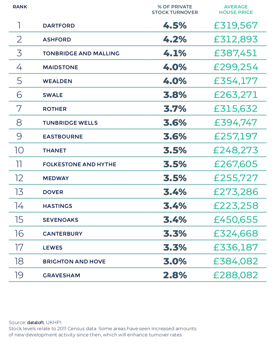 spring_2021_property_maket_update_-_south_east_kent_east_sussex_house_price_activity