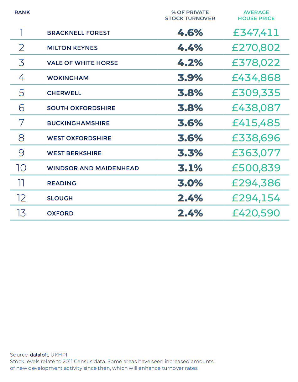 Spring 2021 property maket update - thames valley oxfordshire berkshire house price activity