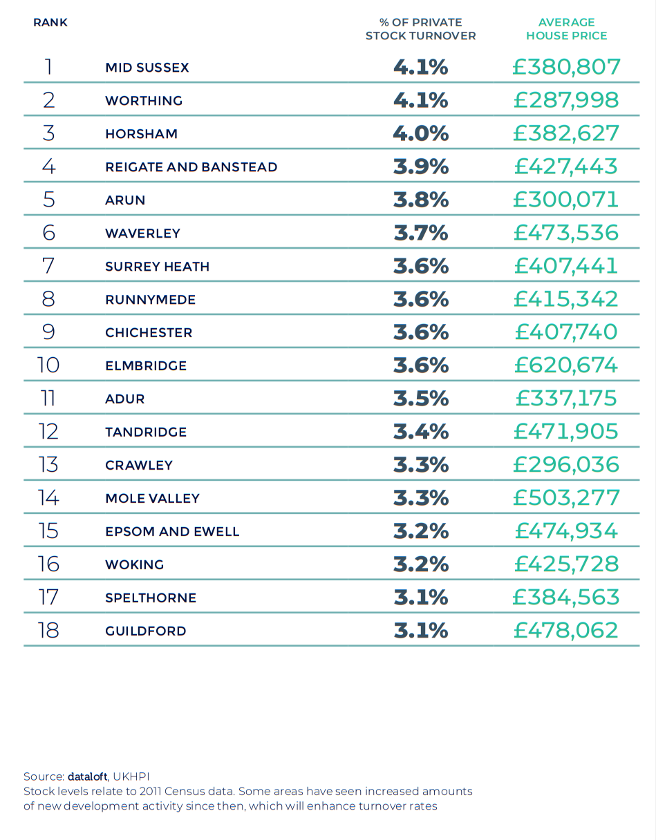 Spring 2021 property maket update - west sussex surrey southern house price activity