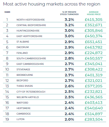 Herts, Beds and Cambridgeshire  Spring 2025