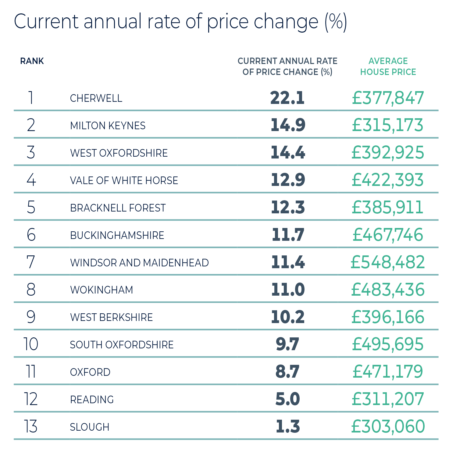 Most active markets in the region