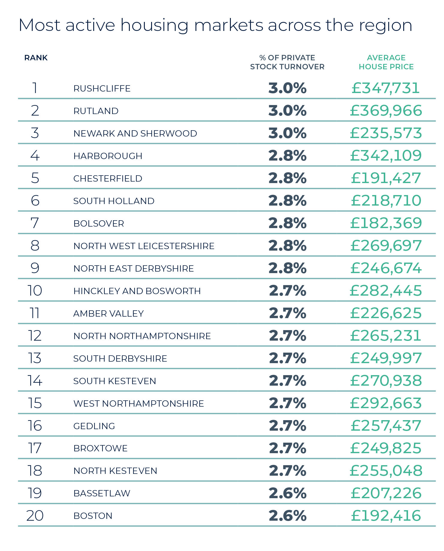 West Midlands