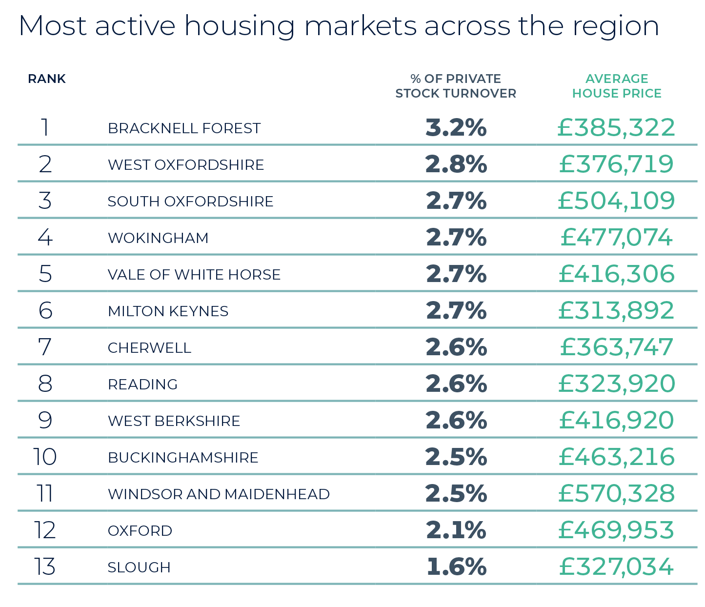 West Midlands