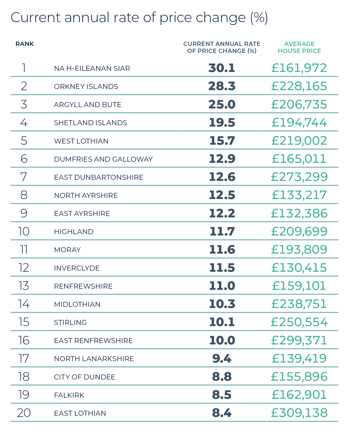 Scotland property market report