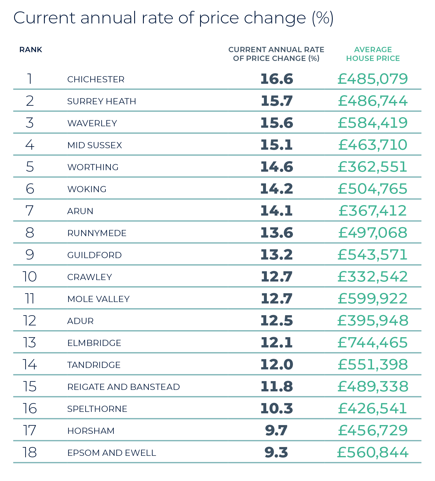 Table_The Guild Winter 2022_Southern Home Counties-6