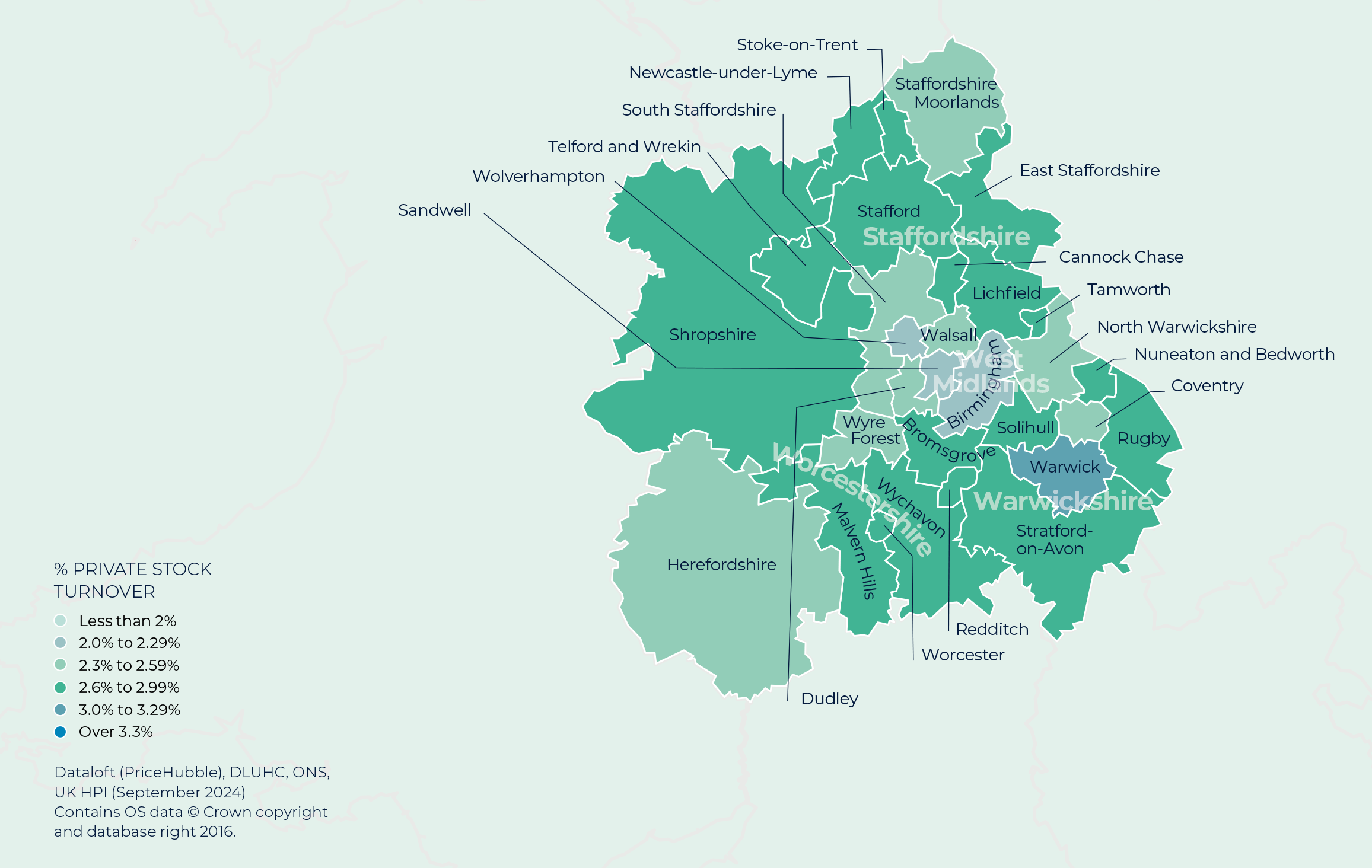 West Midlands