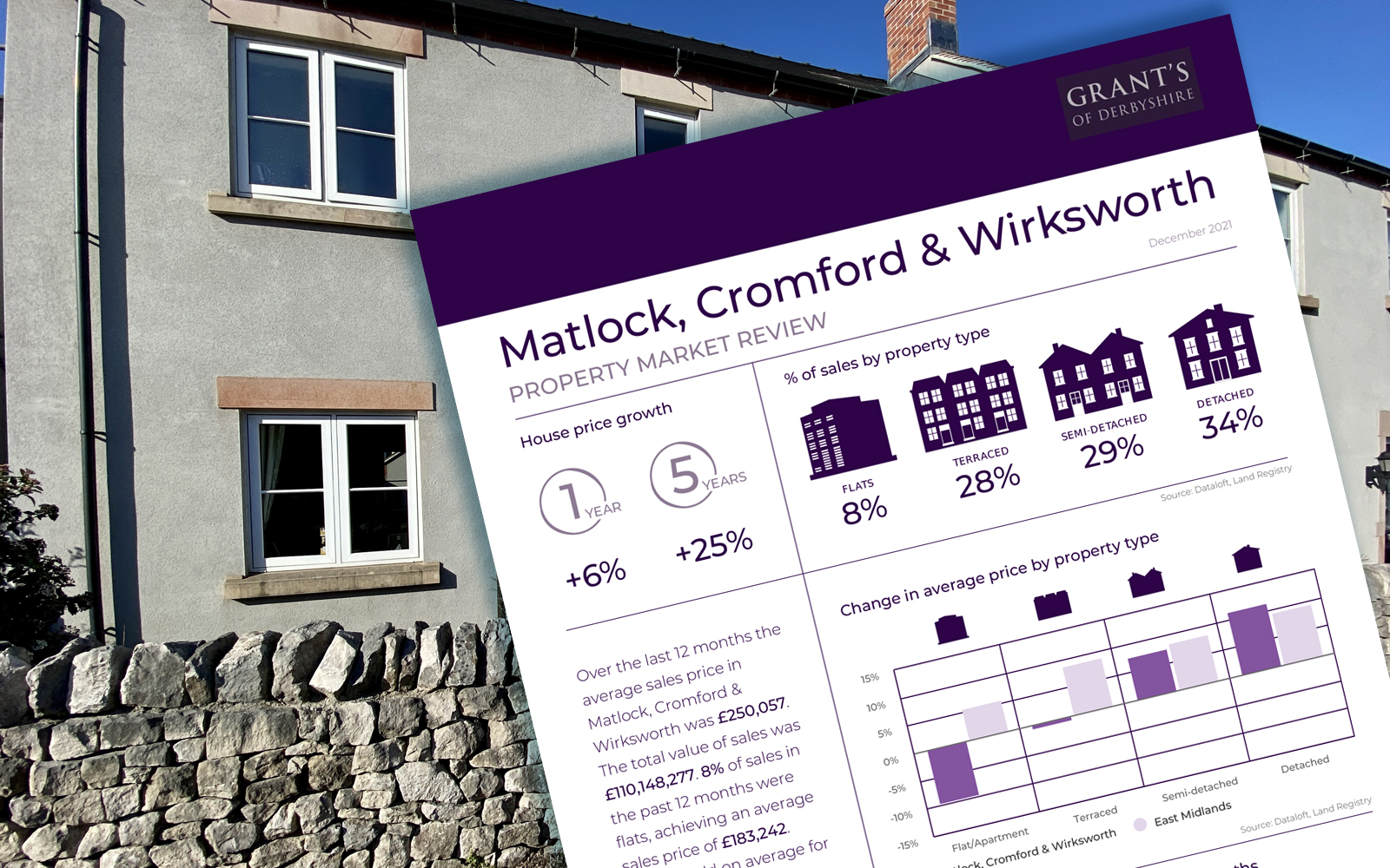 Matlock, Cromford and Wirksworth Property Market Review December 2021 