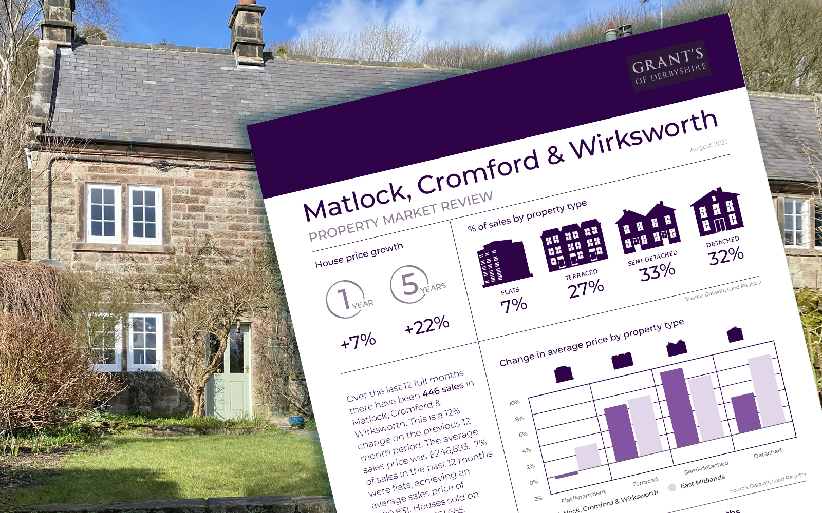 Matlock, Cromford and Wirksworth Property Market Review August 2021