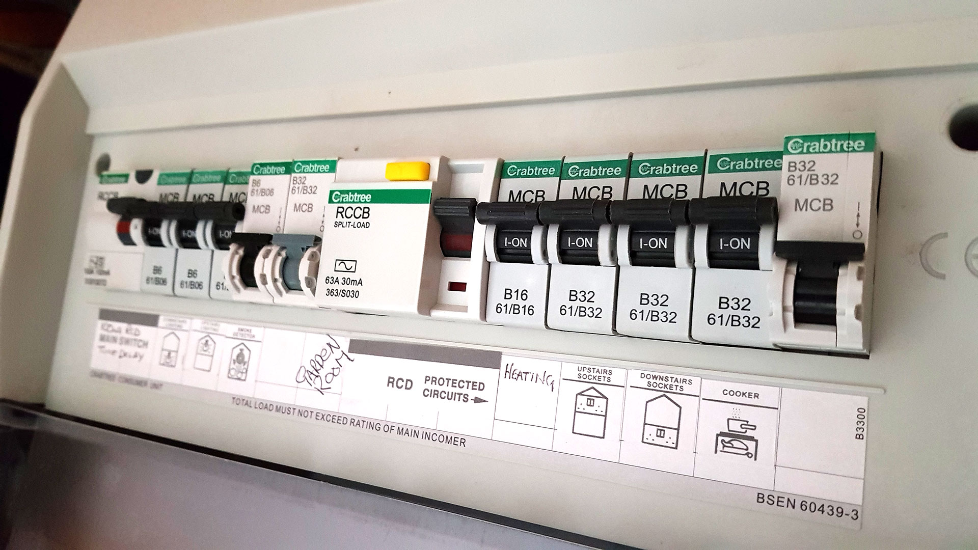 Electrical Safety Standards In The Private Rented Sector - Blog