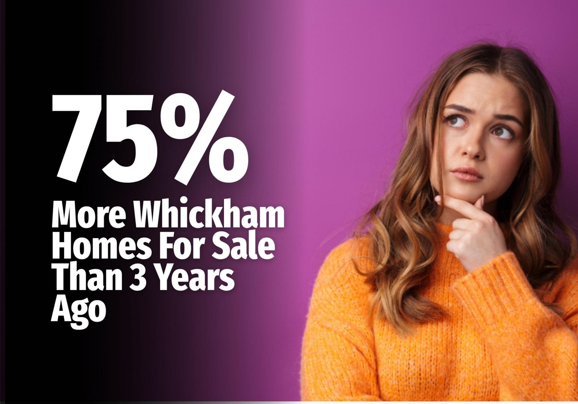 75% More Whickham Homes For Sale Than 3 Years Ago