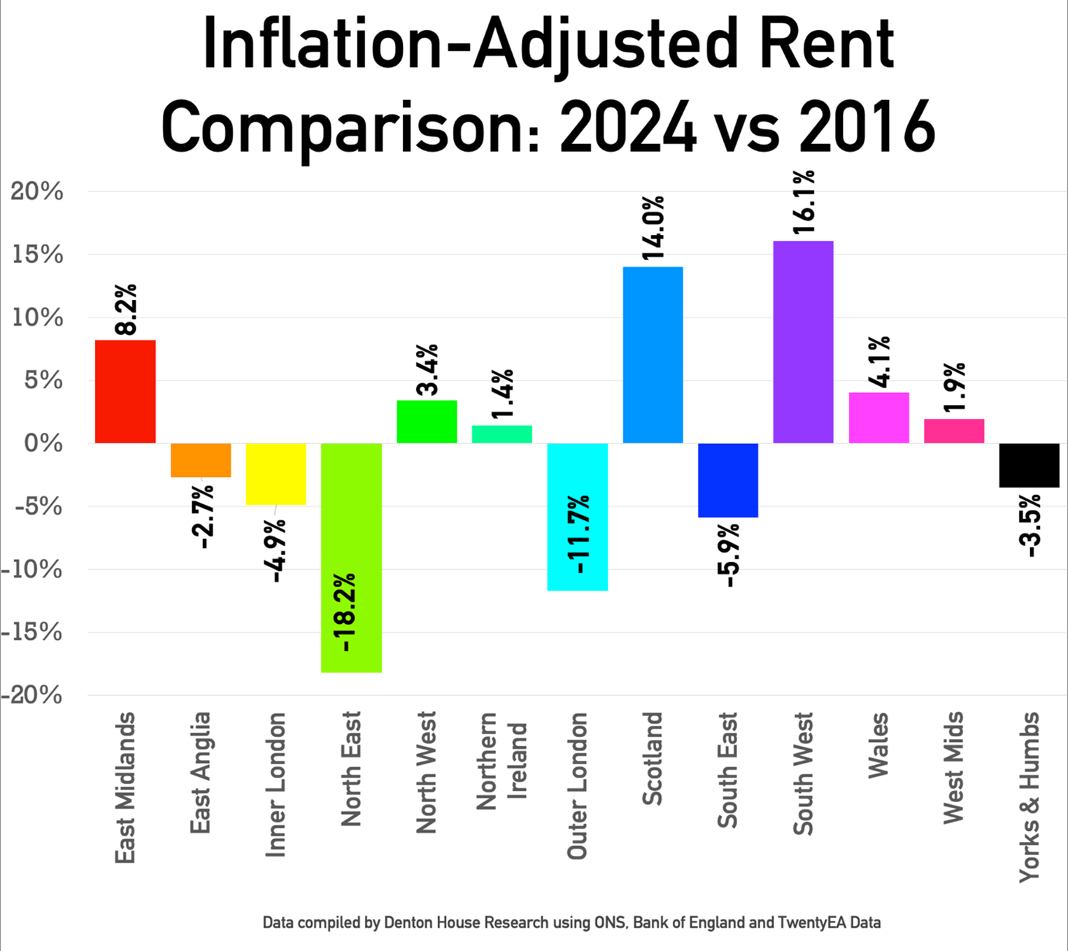 Inflation-Adjusted Rent Comparison: 2024 vs 2016