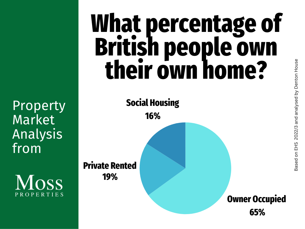 copy_of_how_percentage_of_british_people_own_their_own_home