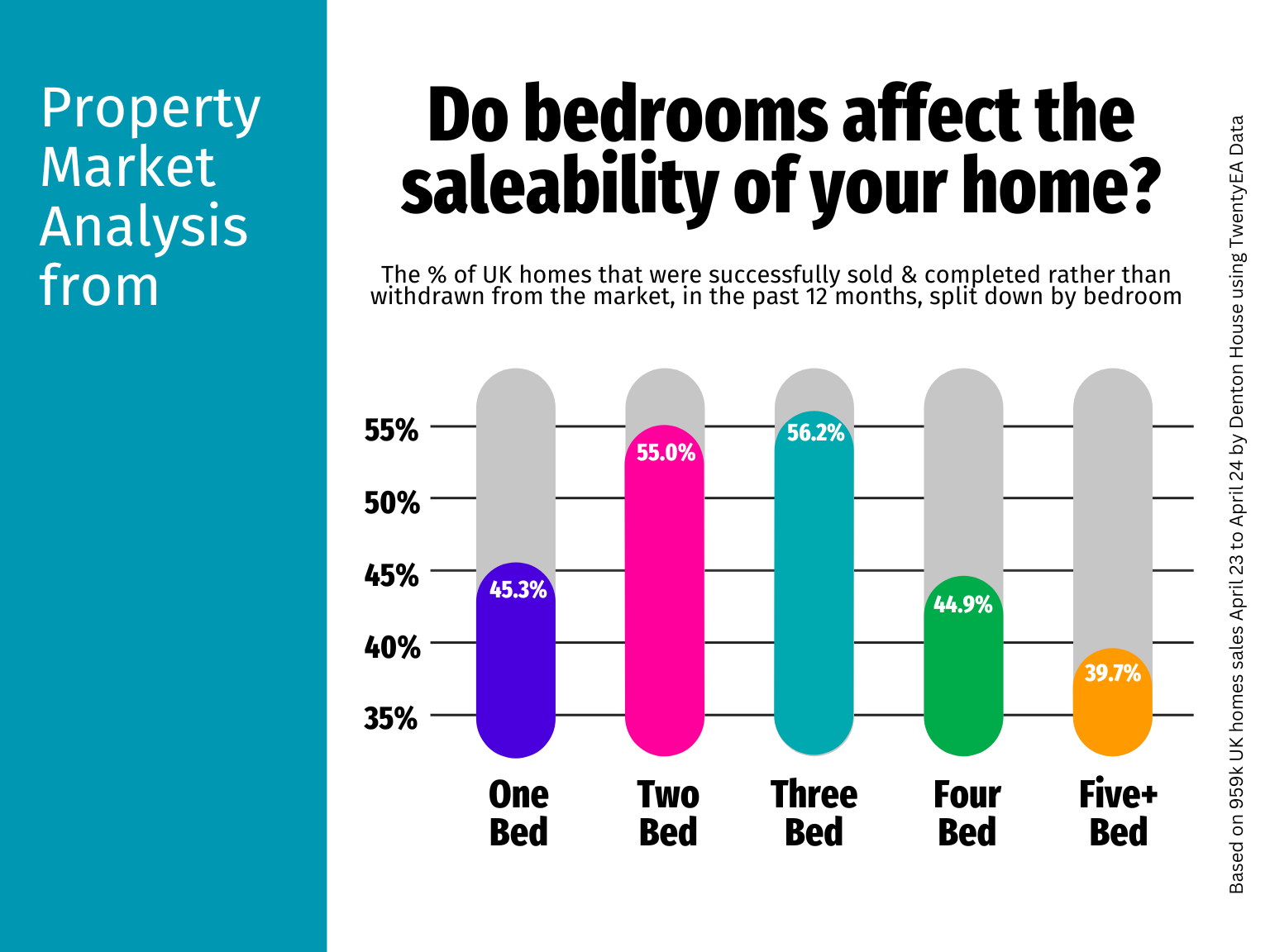 do-bedrooms-affect-the-saleability-of-your-home-graphic-2