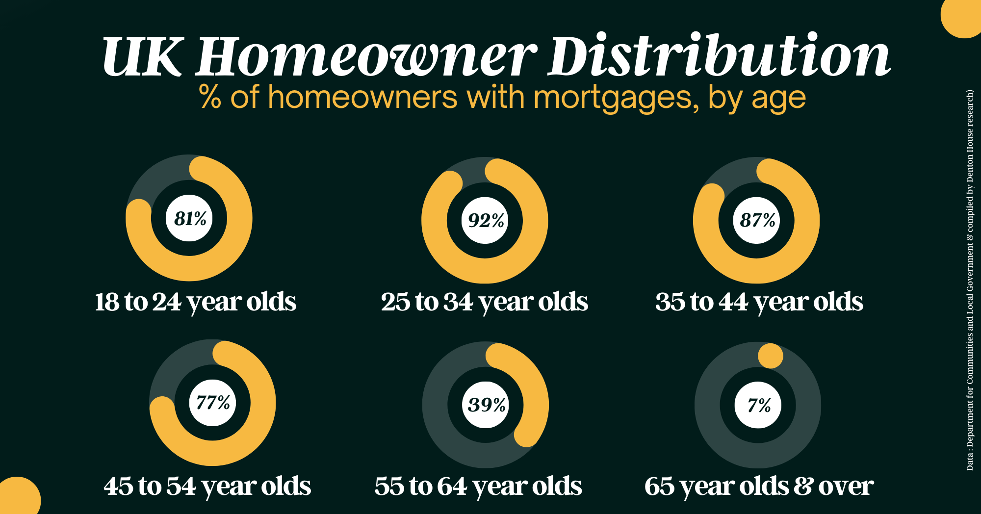 percent_uk_mortgage_homeowners_no_logo_lifesycle