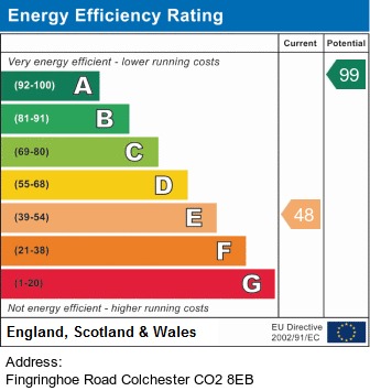 1 bedroom Terraced House to let in Fingringhoe Road, Colchester, CO2
