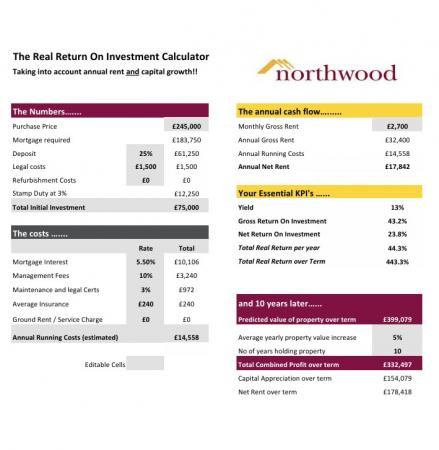 0 bedroom Flat for sale in Kings Road, Doncaster, DN1