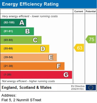 0 bedroom Studio flat for sale in Nunmill Street, York, YO23