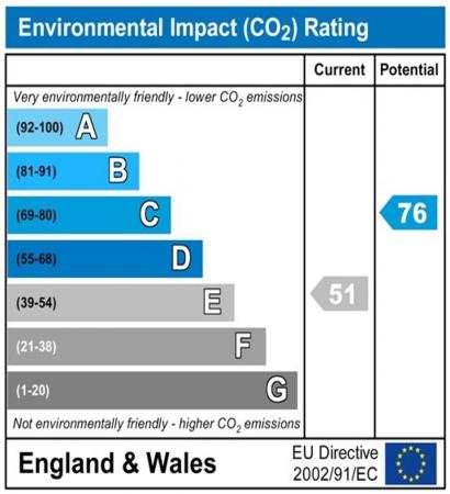 1 bedroom Property to let in Hazel Grove