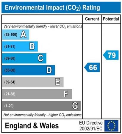5 bedroom Property to let in Dragon Road