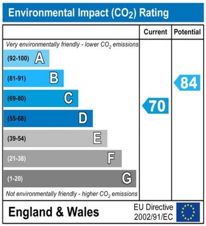 5 bedroom Property to let in Dragon Road