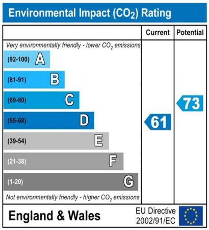 4 bedroom Property to let in Ryecroft