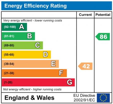 4 bedroom House share to let in Roberts Avenue, Newcastle-Under-Lyme, ST5