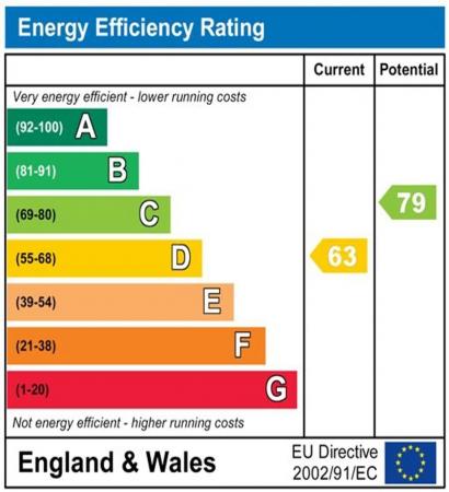 7 bedroom Property to let in Crossgate Peth, DH1