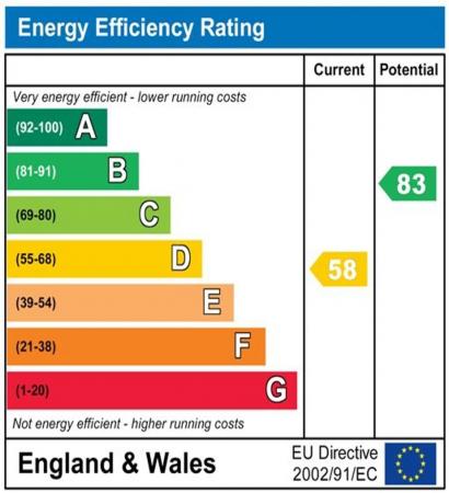 4 bedroom Property to let in Atherton Street, Durham, DH1