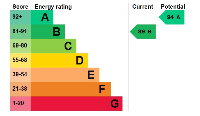 EPC