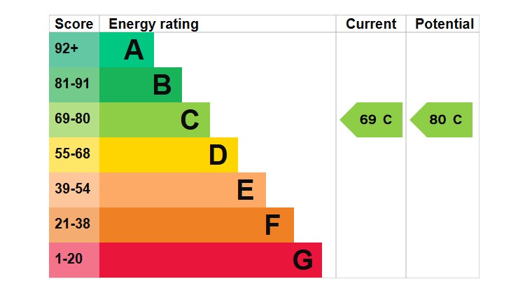 EPC