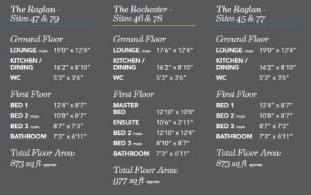 Raglan & Rochester m