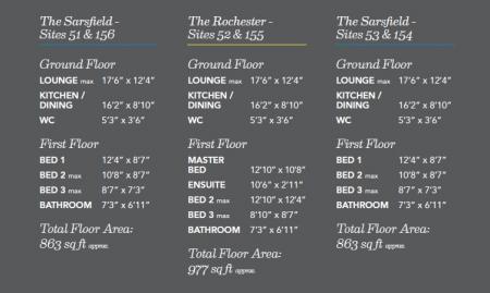 measurements