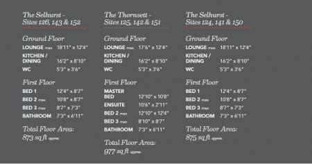 measurements