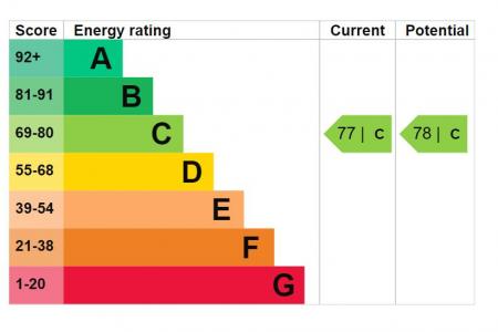 EPC - 253 Gortin Meadows.png