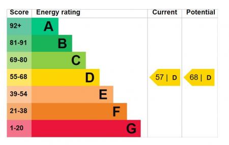 1 Gosheden Cottages EPC.png